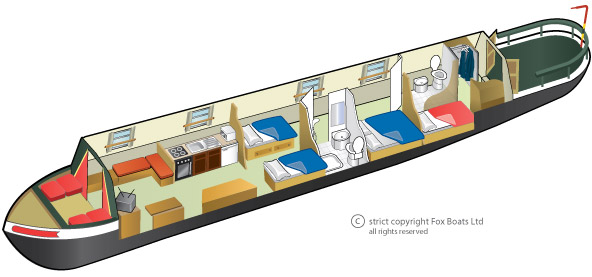 A typical narrow boat layout